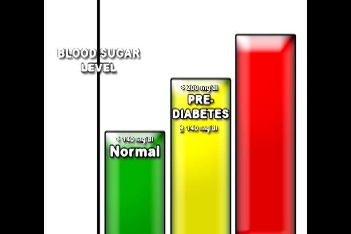 Diabetes Prevention and What To Do About It When You Get It (Long Version)