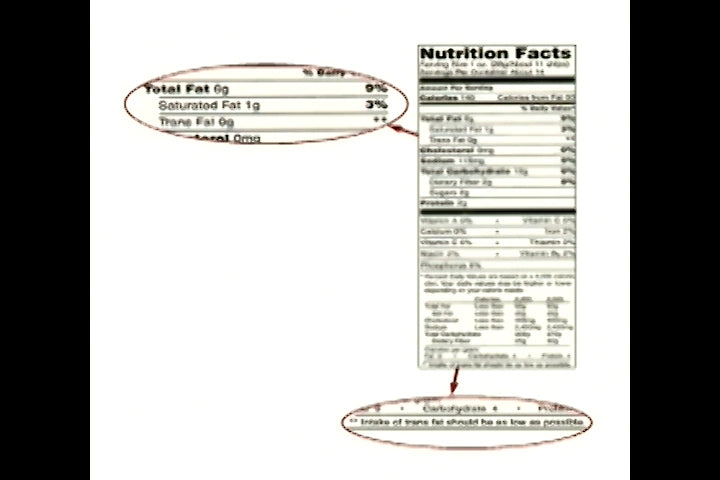 Unmasking Food Nutrition Labels Mysteries Revealed (Long Version)