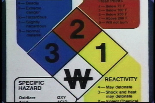 NFPA Hazmat Labeling (short refresher)