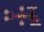 Ground Fault Circuit Interrupter (GFCI)