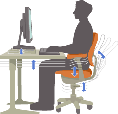 Ergonomic Training Package - 6 Videos In One Package